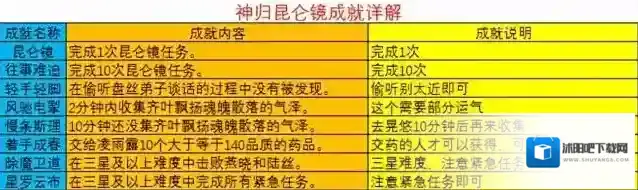 梦幻西游昆仑镜之忆