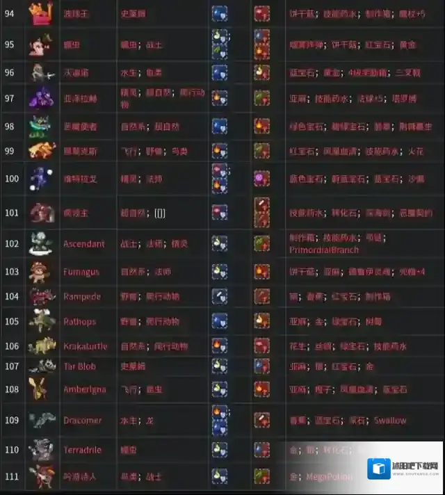 怪物乐土来源于