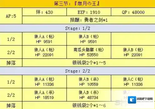 fgo万圣节二期复刻第三节配置介绍 第3节掉落一览