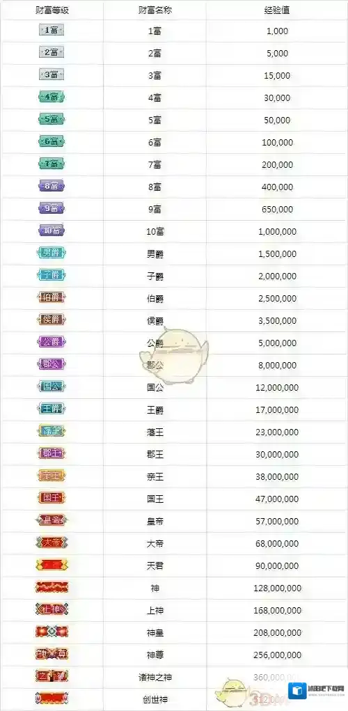 《酷狗直播》财富等级升级规则介绍