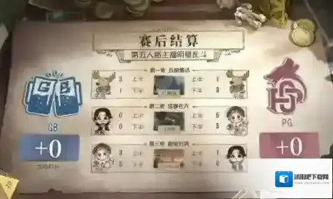 第五人格 比赛怎么计分