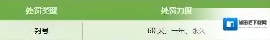 《绝地求生：刺激战场》各类型处罚的处罚力度说明
