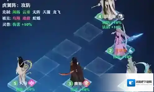 梦幻新诛仙虎翼阵如何使用？梦幻新诛仙虎翼阵使用方法