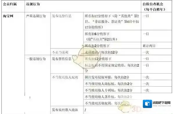 《淘宝》商家撤销处罚规则介绍