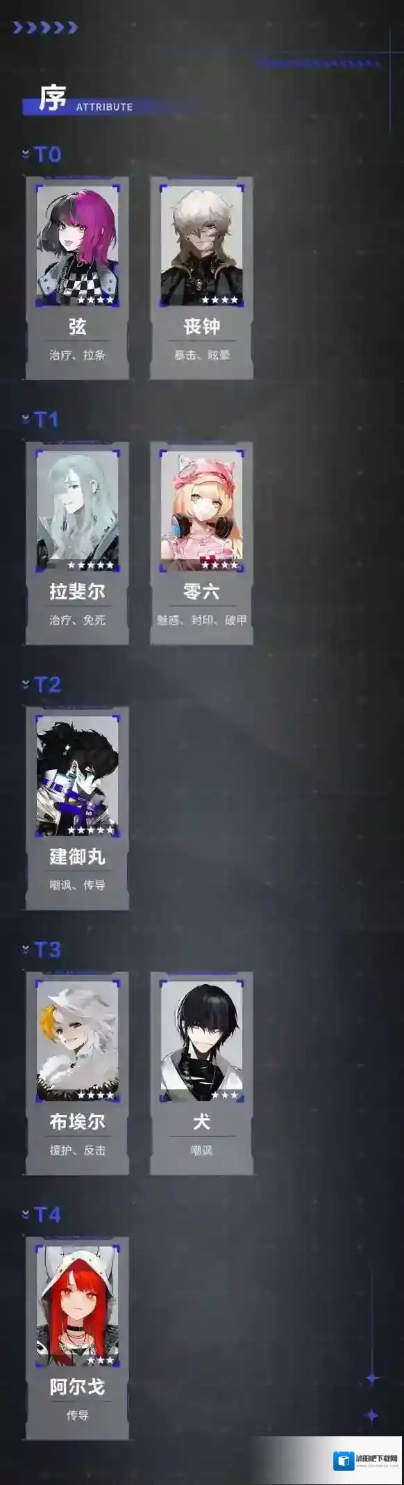 非匿名指令节奏榜 非匿名指令角色强度榜