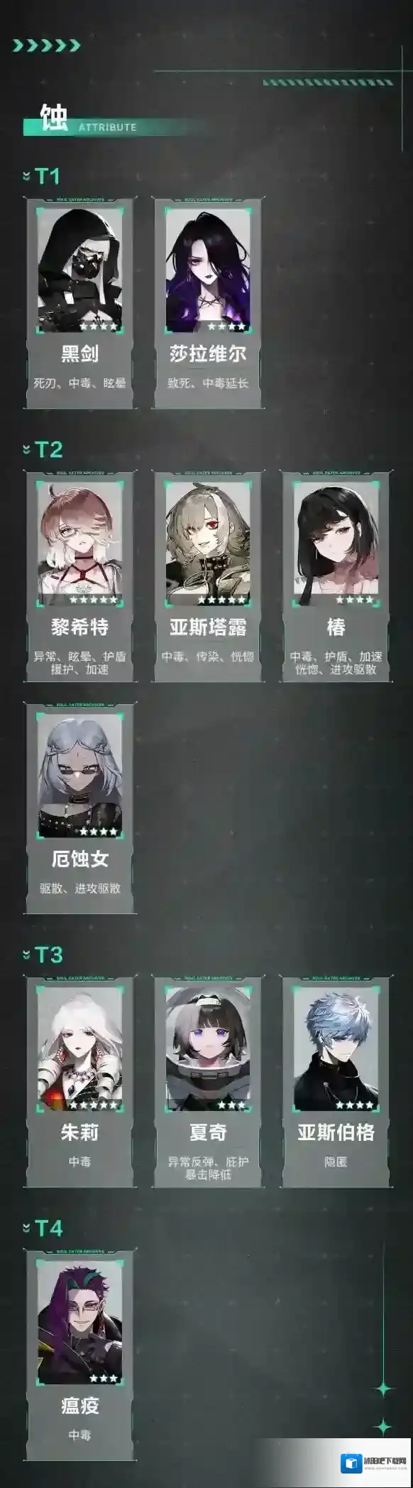 非匿名指令节奏榜 非匿名指令角色强度榜