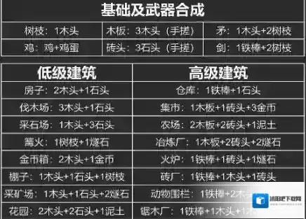 堆叠大陆全合成汇总 堆叠大陆合成表一览