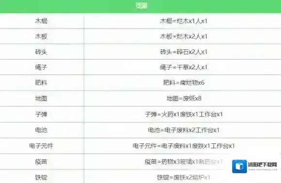 堆叠大陆全合成汇总 堆叠大陆合成表一览