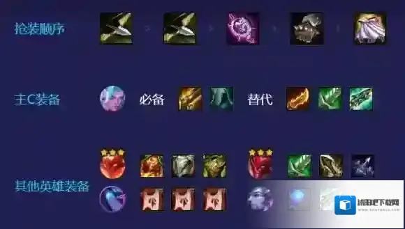 金铲铲之战巨龙之巢永恩阵容攻略 金铲铲之战s7狂刃战士永恩怎么玩