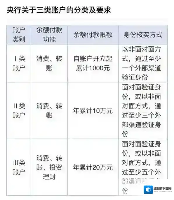 《微信》没实名制怎么领红包？“实名制办法”说明