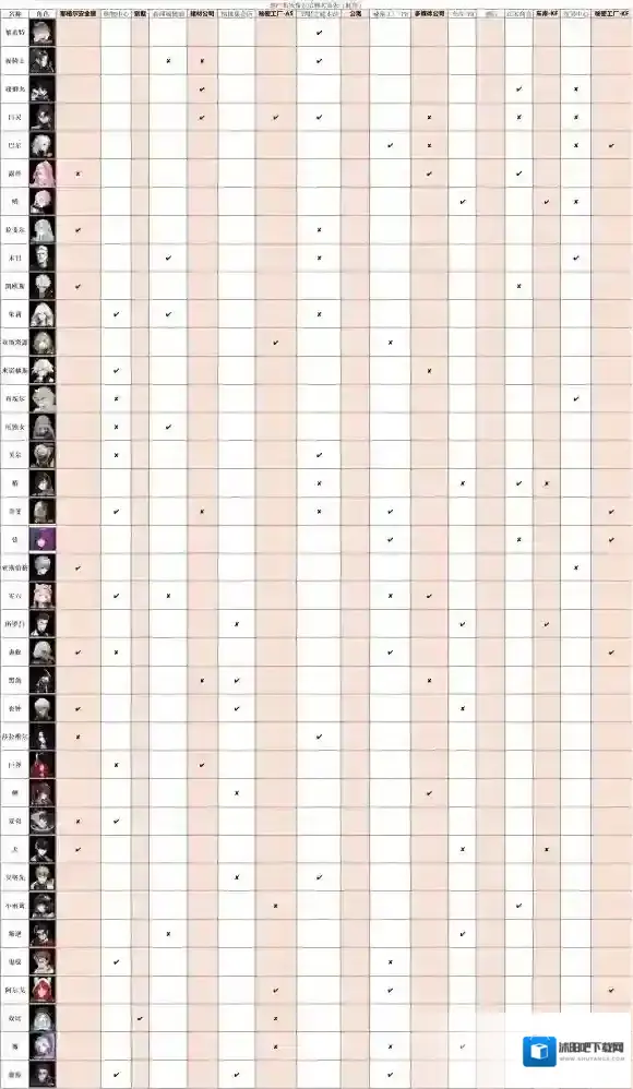 非匿名指令属性