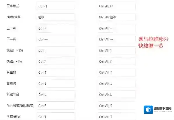 喜马拉雅快捷键