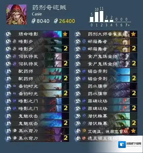 炉石传说:魔兽英雄传铜须