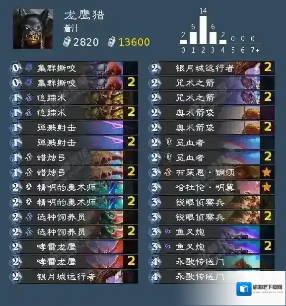 炉石传说:魔兽英雄传配合