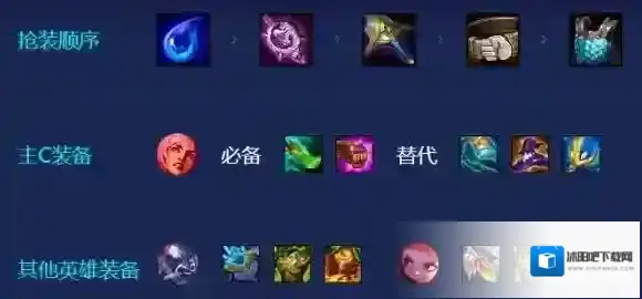 金铲铲之战阵容