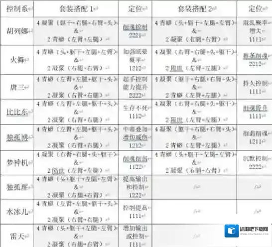 斗罗大陆:魂师对决魂师