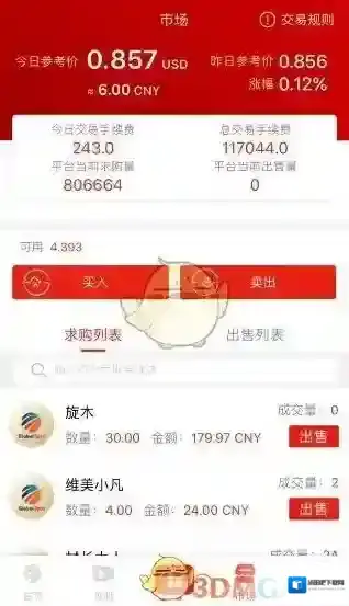 《全球看点》交易方法介绍
