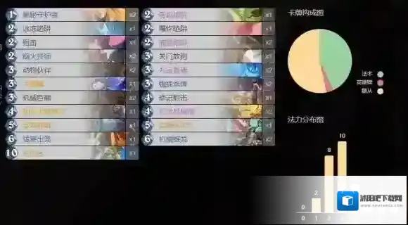 炉石传说职业选手卡组推荐 混合猎卡组搭配分享