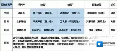 征服与霸业能力