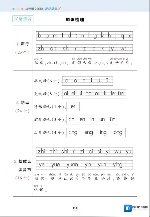 小学每课背记清单版面