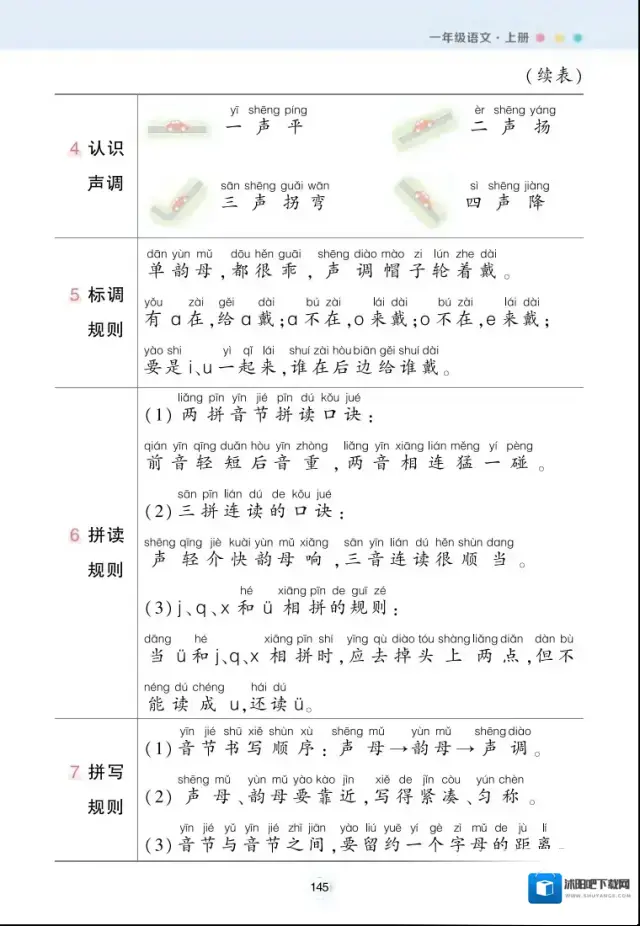 小学每课背记清单内容