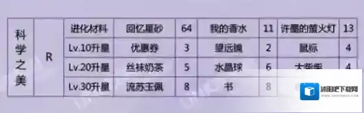 恋与制作人许墨