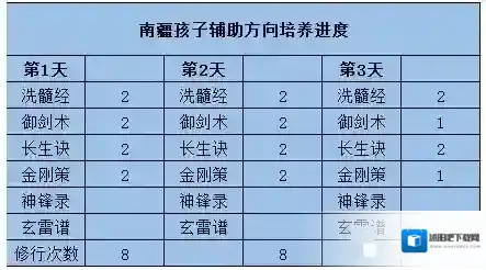 梦幻新诛仙南疆孩子怎么培养？梦幻新诛仙南疆孩子培养攻略