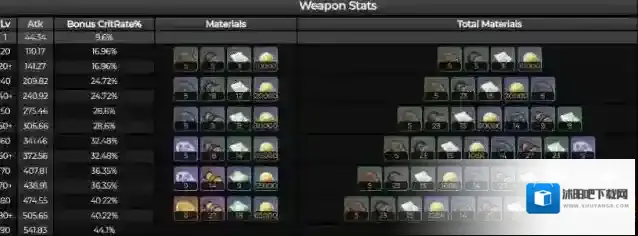 原神赤沙之杖突破材料是什么？原神赤沙之杖突破材料一览