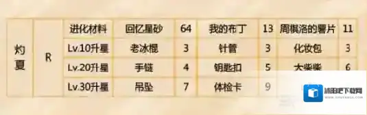 恋与制作人决策力