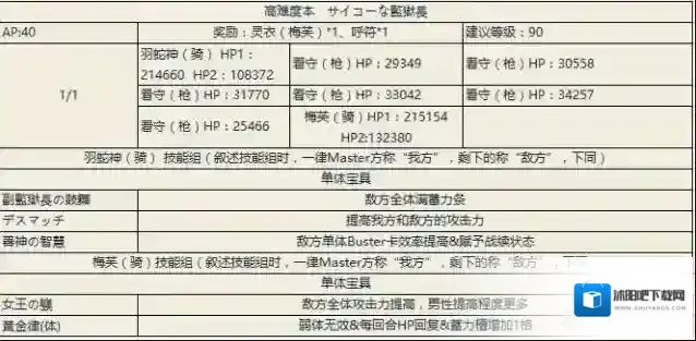 fgo监狱长副本配置一览 梅芙灵衣副本配置介绍