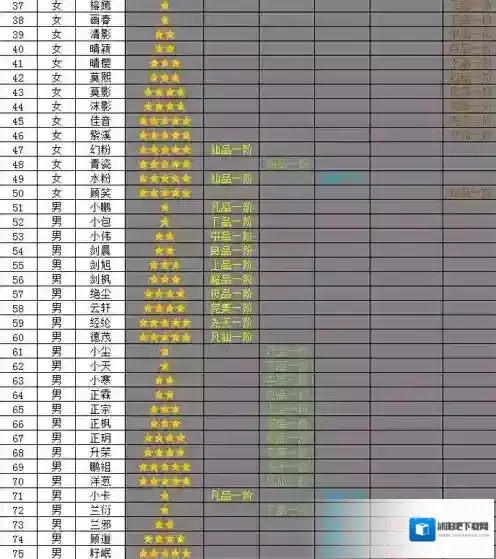 想不想修真属性