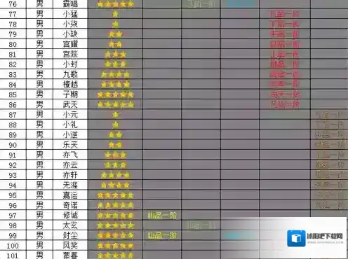 想不想修真星级