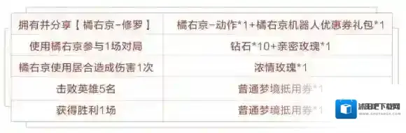 王者荣耀获得什么