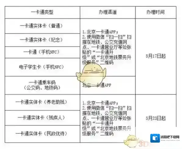 北京一卡通一卡通