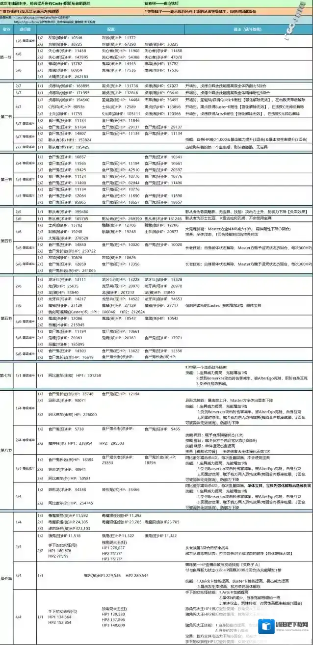 fgo塞勒姆主线配置一览 1.5.4剧情配置介绍