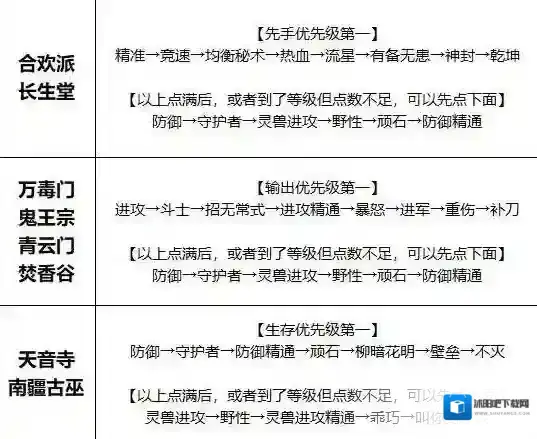 梦幻新诛仙重置