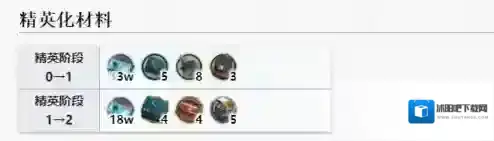 明日方舟官服龙门币