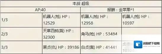 fgo尼禄祭三期正赛超级副配置一览 正赛超级副掉落介绍