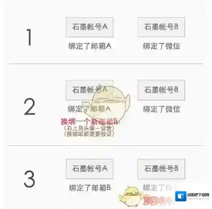 石墨文档一定要