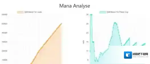 公主连结mana收益分析 玛娜使用技巧介绍