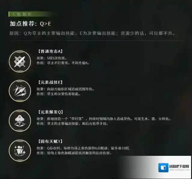 原神草主天赋怎么加点？原神草主天赋加点攻略