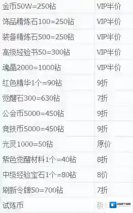 最终幻想:觉醒价格