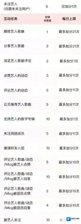 网易云音乐歌手