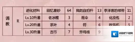 恋与制作人未知