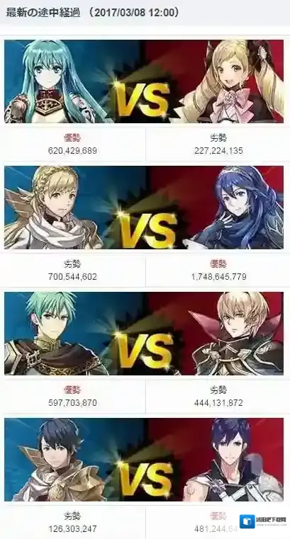 火焰纹章：英雄投票大赛投谁好 优势角色分析