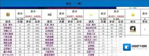 fgo夏日大逃脱活动商店兑换表 夏日大逃脱商店奖励一览