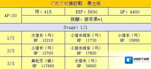 FGO扫荡战勇士级配置攻略 扫讨战配置掉落