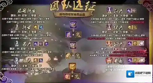 剑与远征团队远征S1爵位大全 获取条件要求汇总