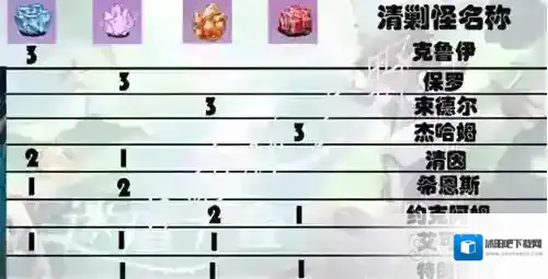 幻塔迷瘴沼泽蛋孵化清缴怪合成表一览