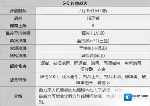 明日方舟官服视频